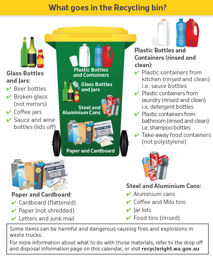 Three Bin System » Town of East Fremantle